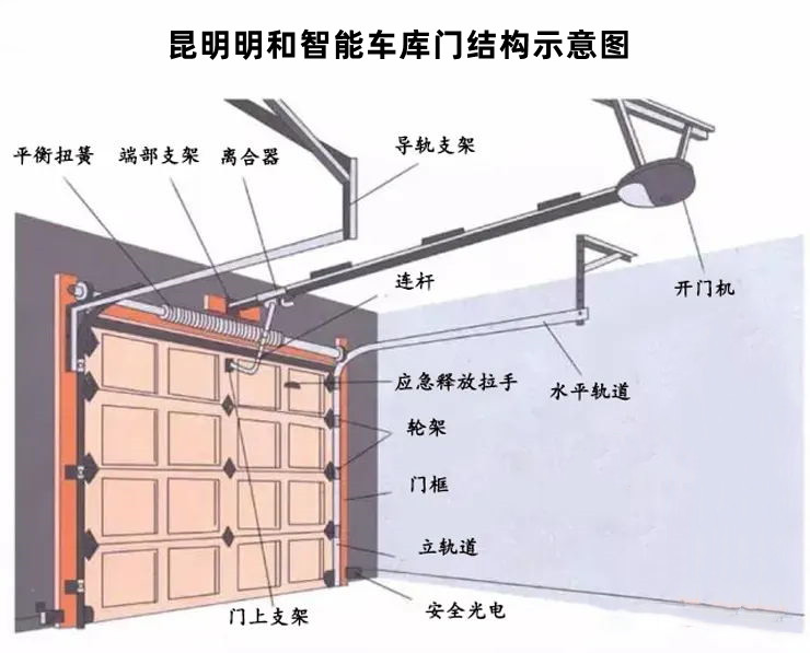 MH车库门.jpg